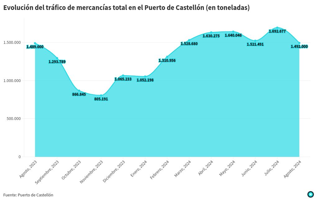 chart visualization