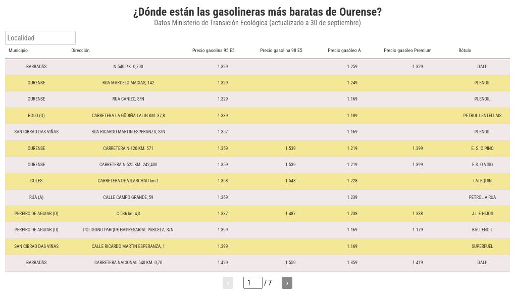 table visualization