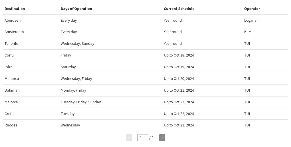 table visualization