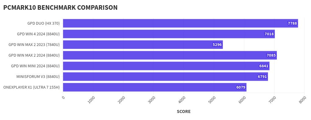 chart visualization