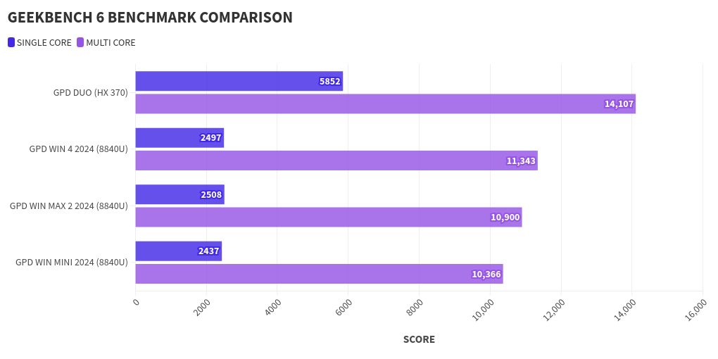 visualización de gráficos