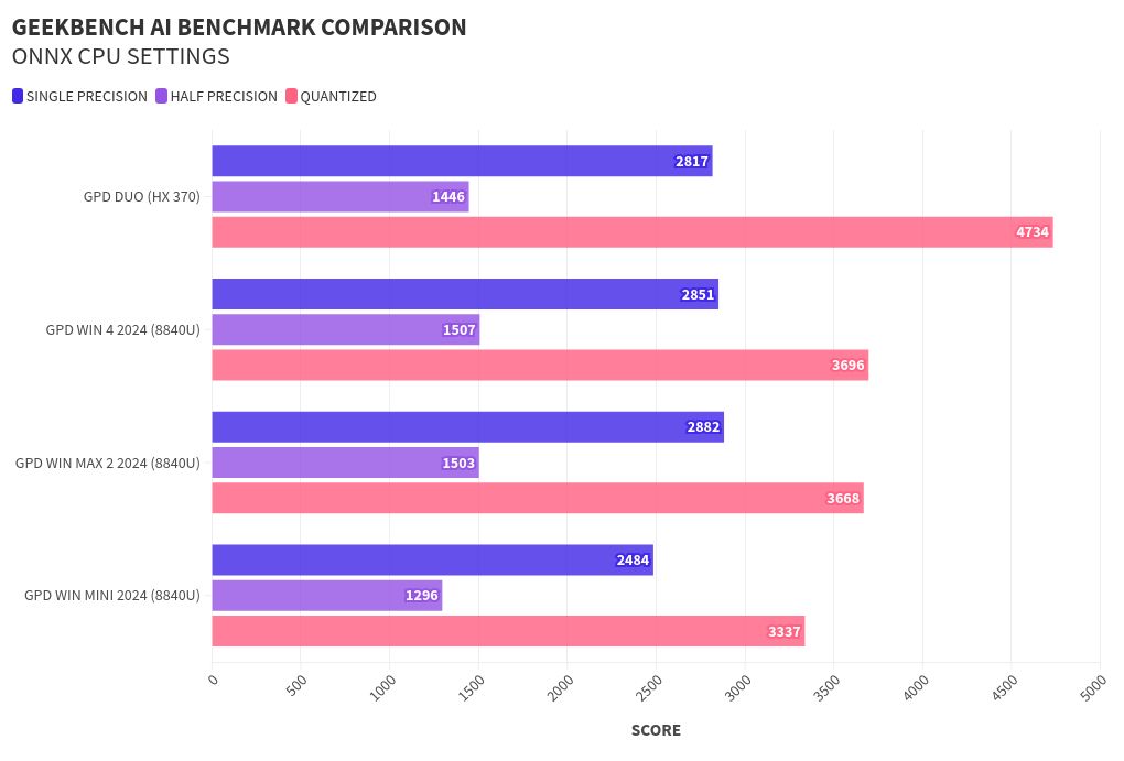 chart visualization