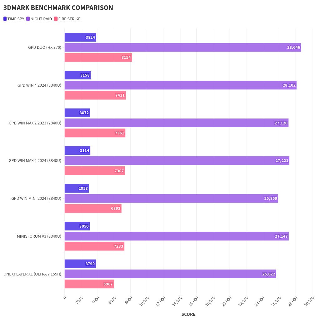 chart visualization