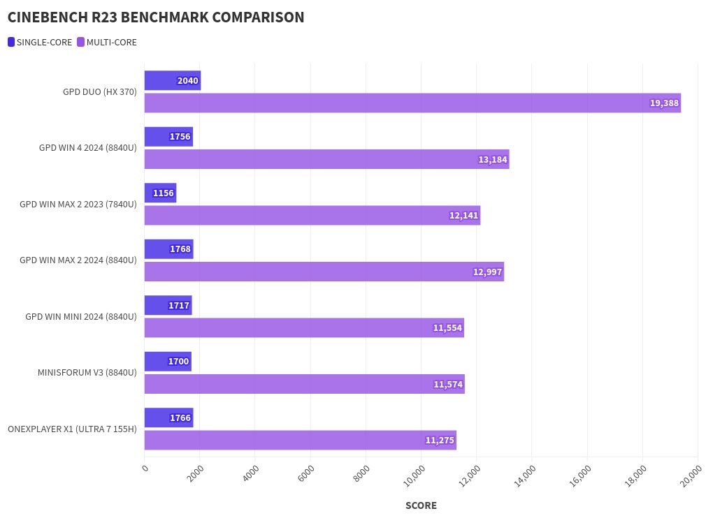 chart visualization