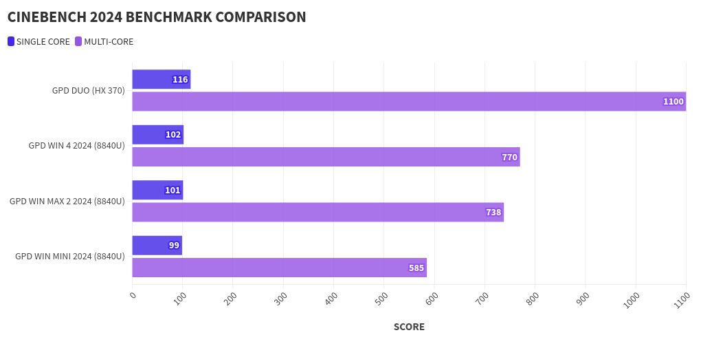 chart visualization