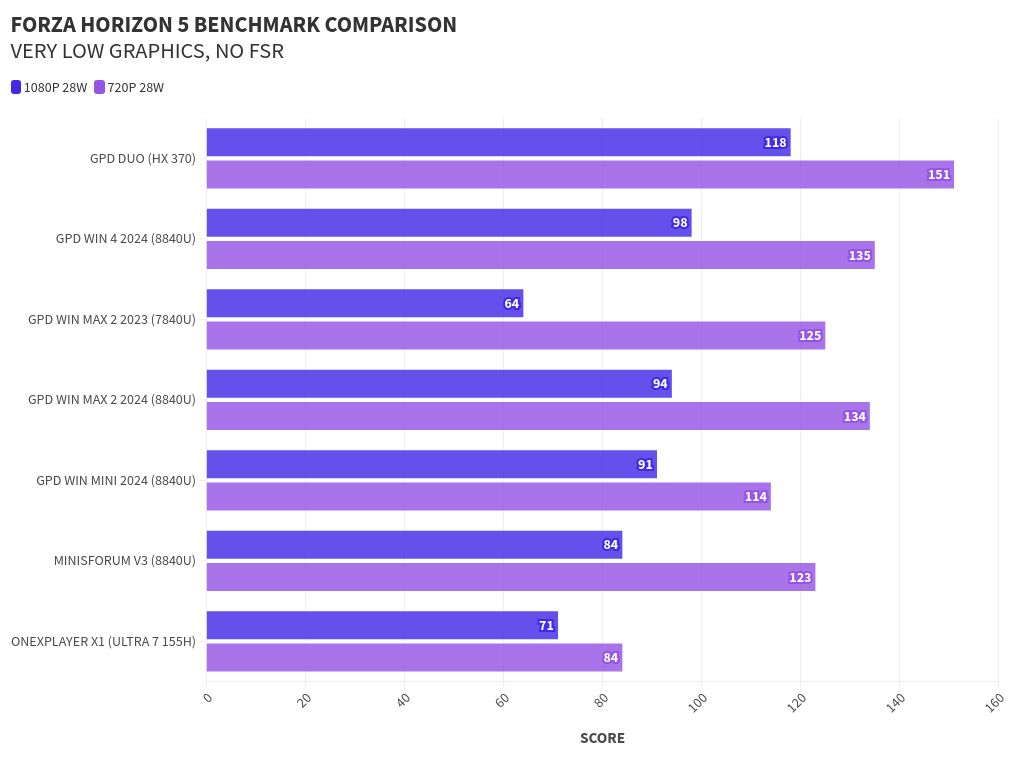 visualizzazione dei grafici