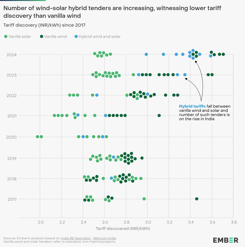 interactive diagram visualization