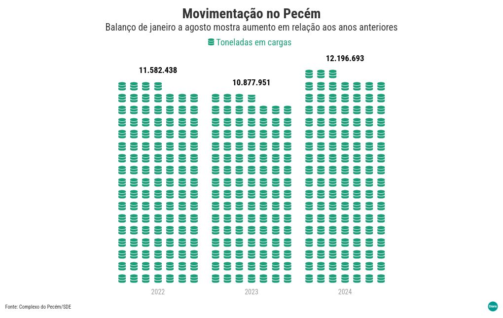 pictogram visualization