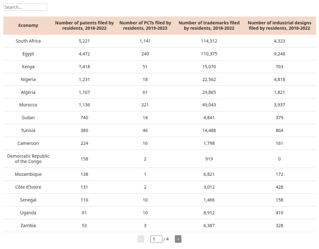 table visualization