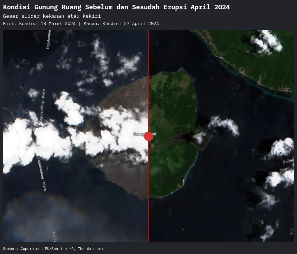 Photo-slider visualization