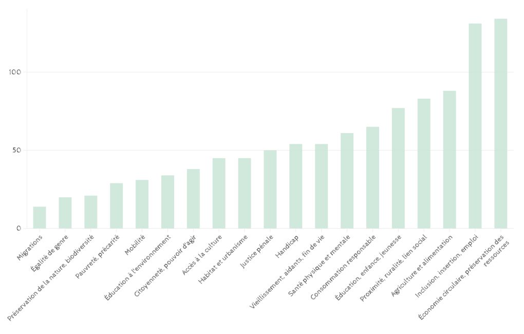 chart visualization