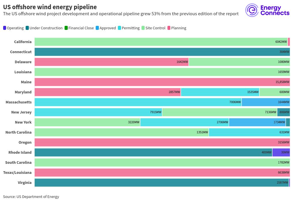 chart visualization