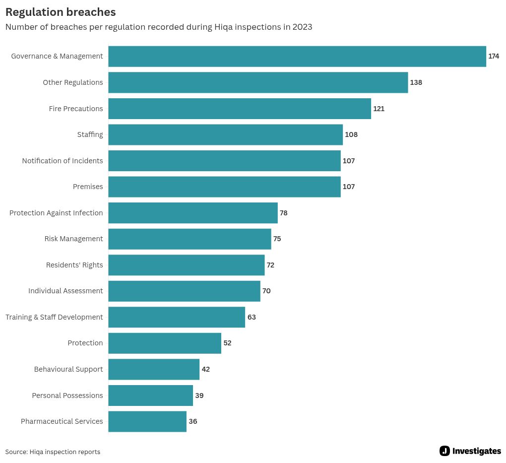 chart visualization