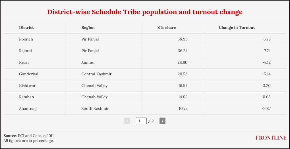 table visualization