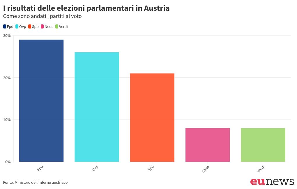 chart visualization