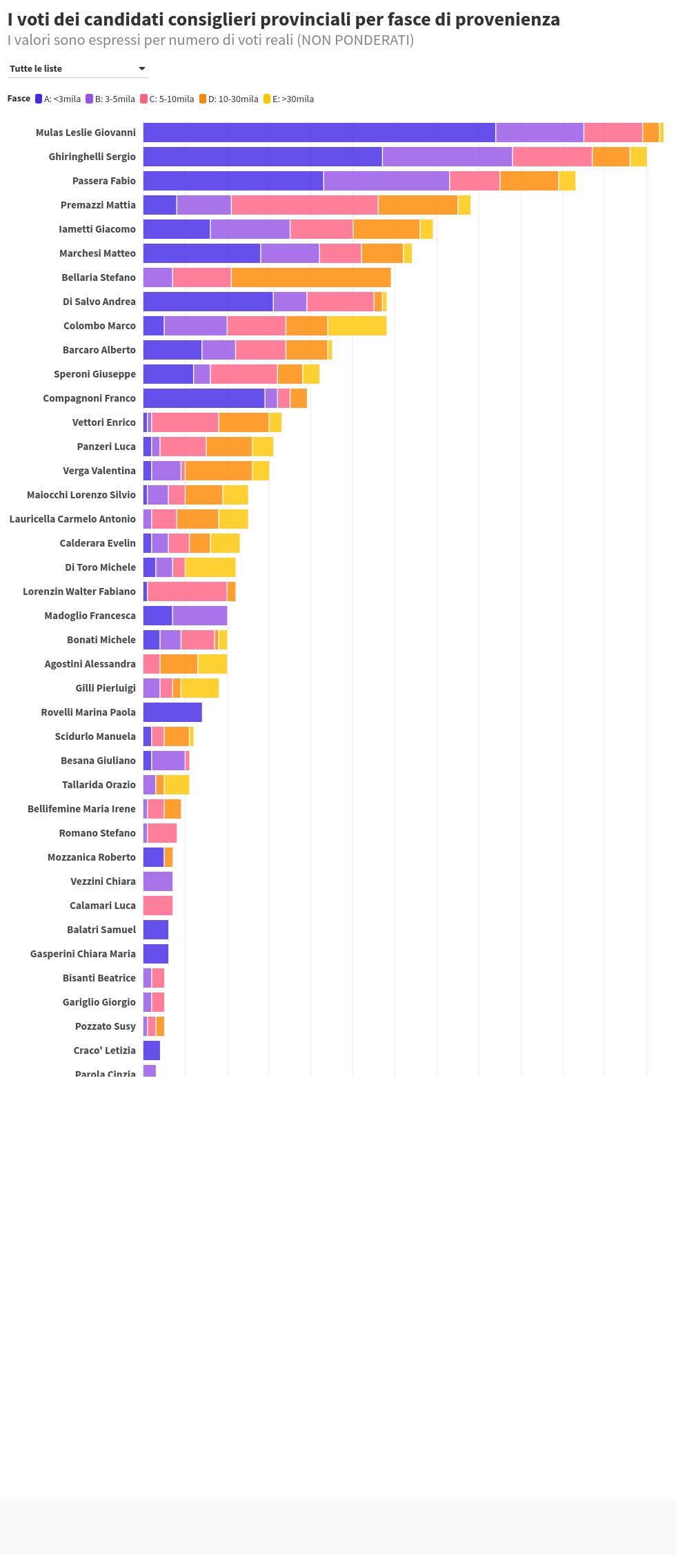 chart visualization