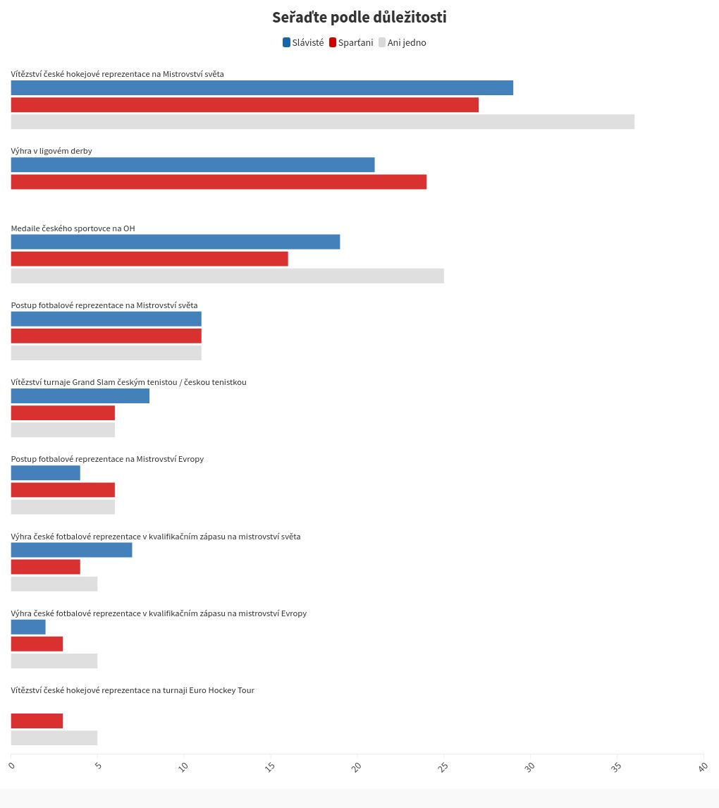 chart visualization