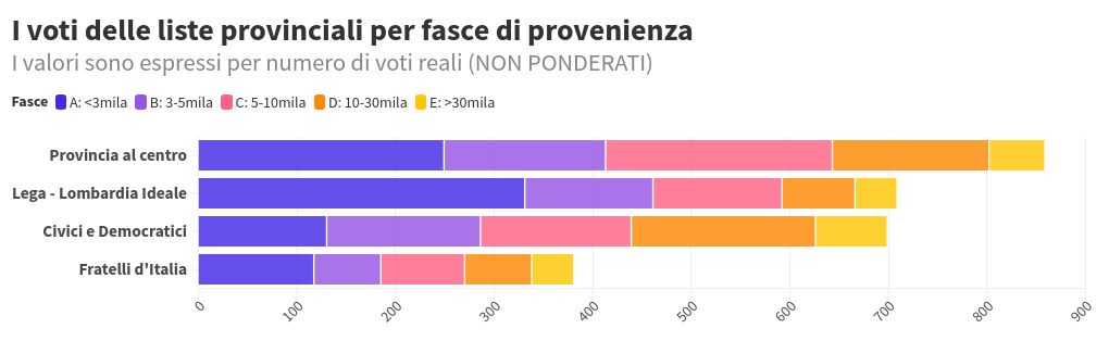 chart visualization