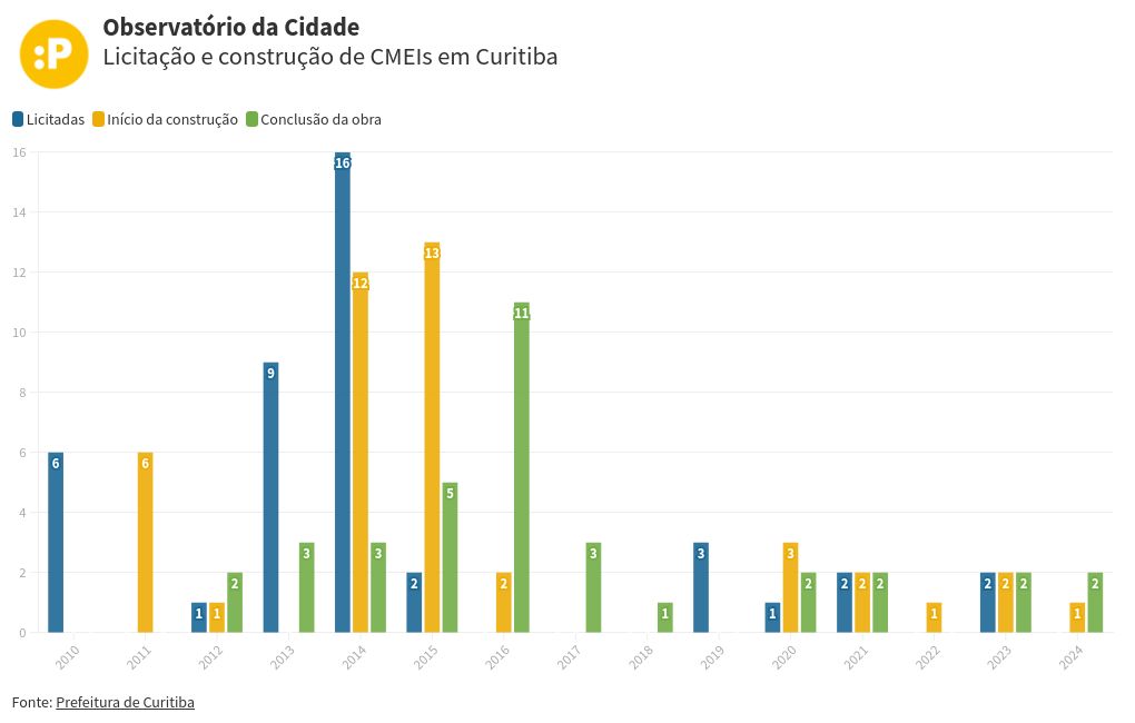 chart visualization