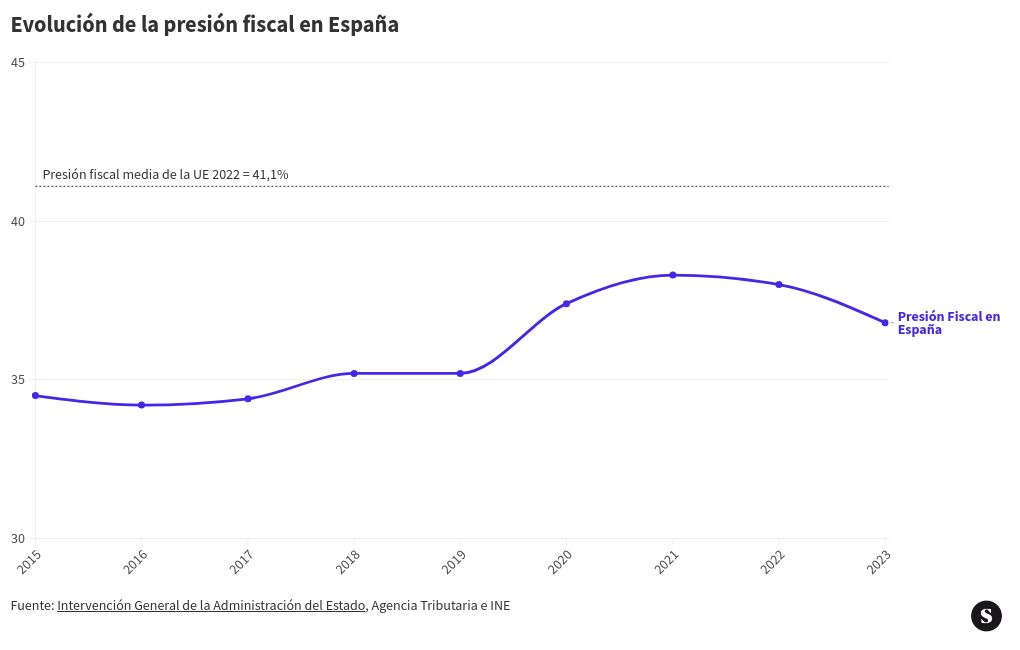 chart visualization