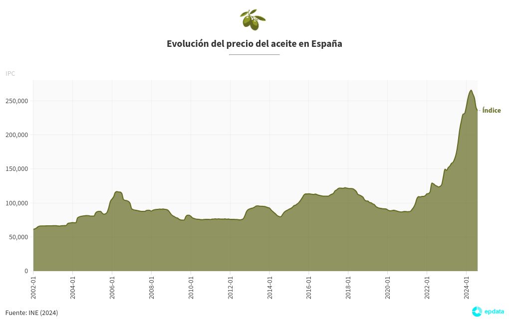 chart visualization