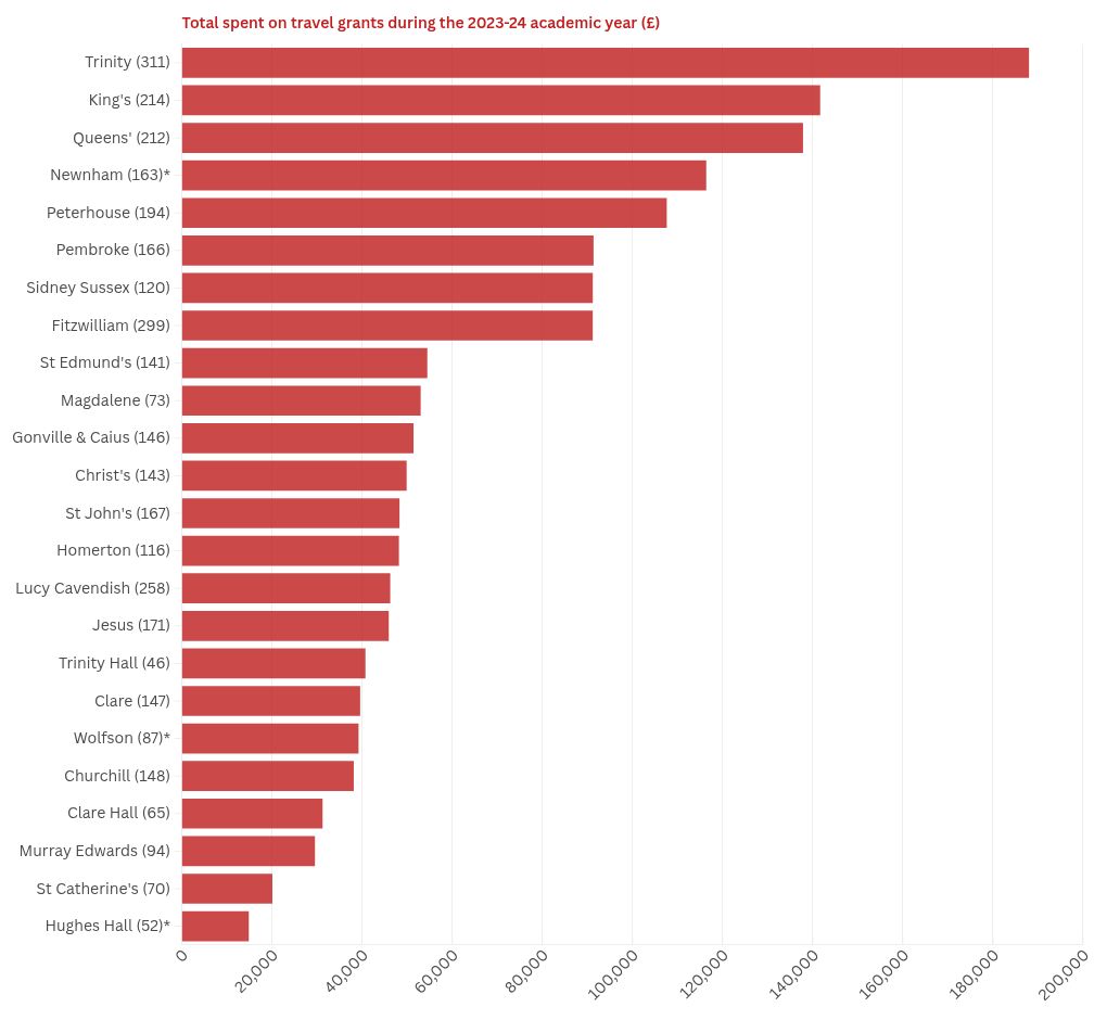 chart visualization