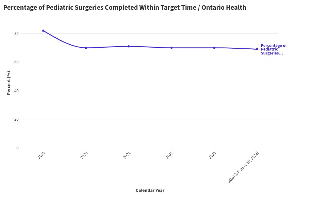 chart visualization