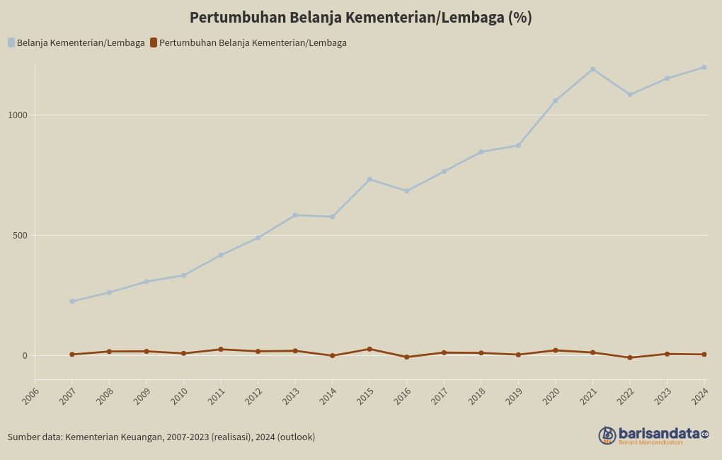 chart visualization