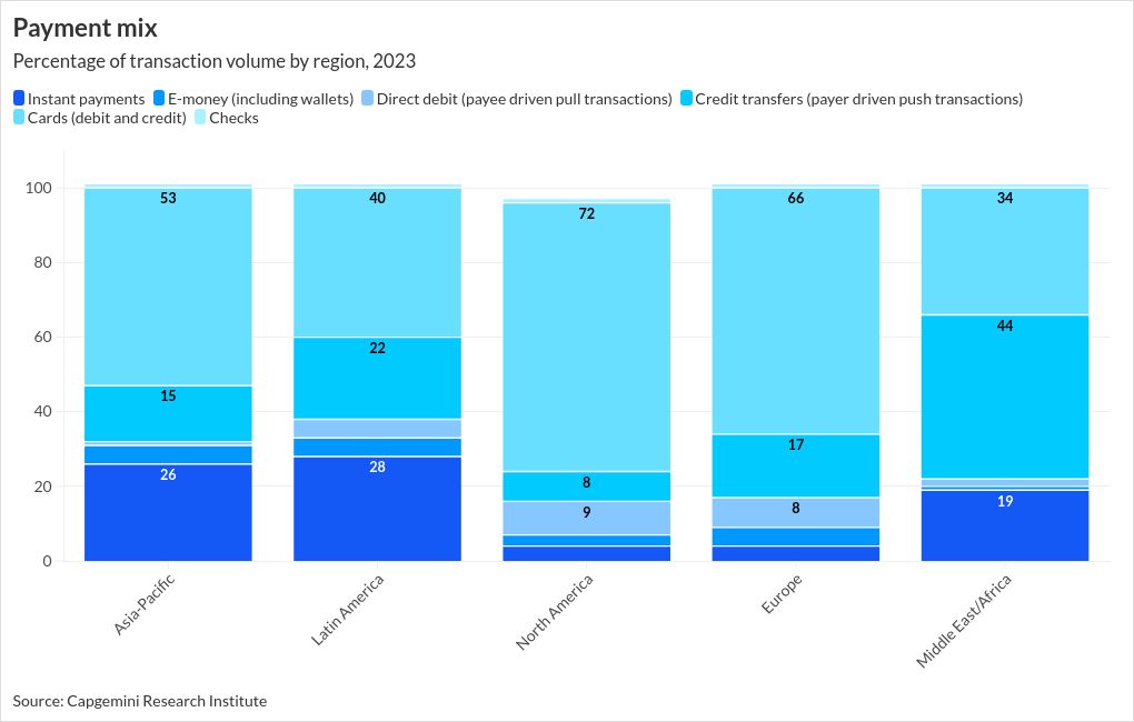 visualisasi grafik