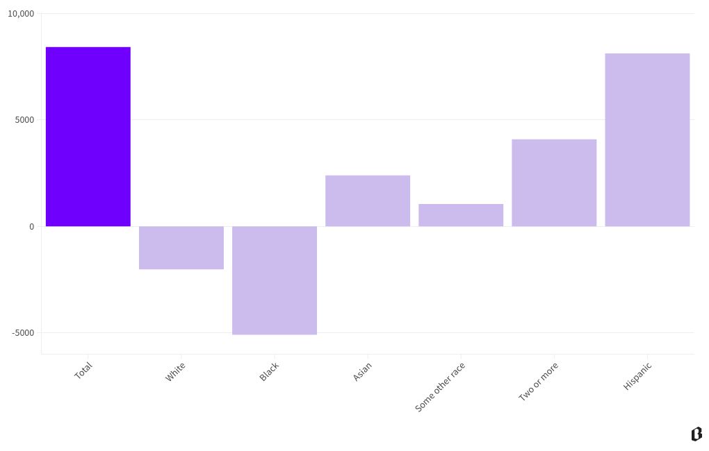 chart visualization