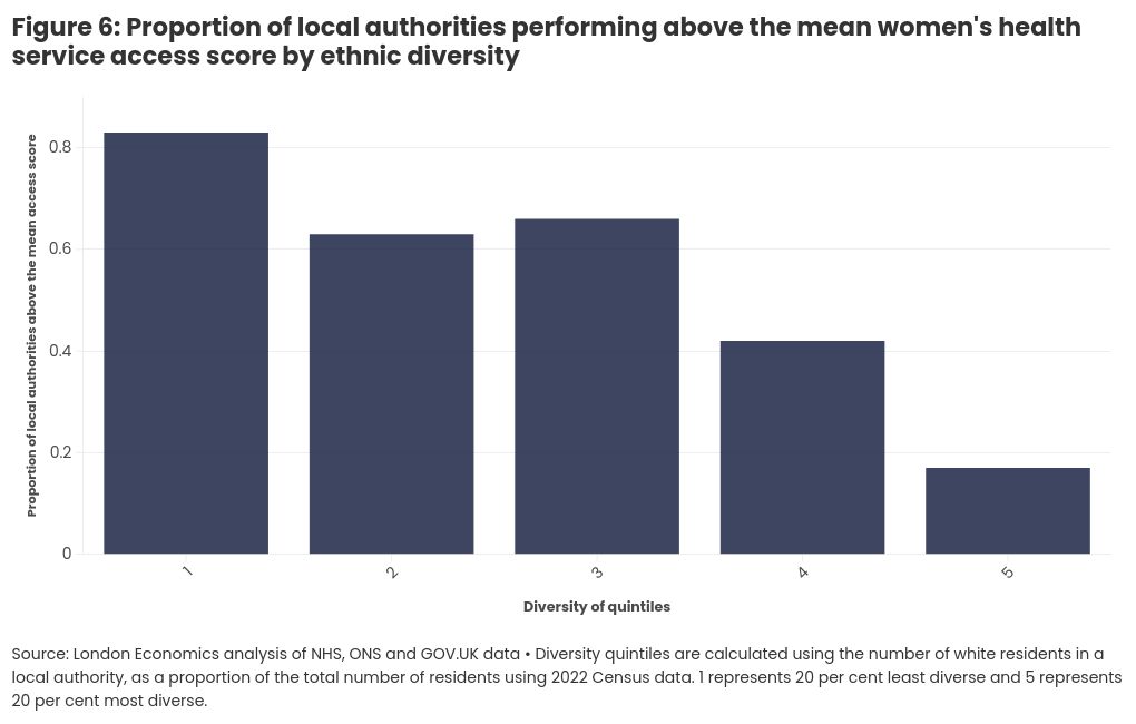 chart visualization