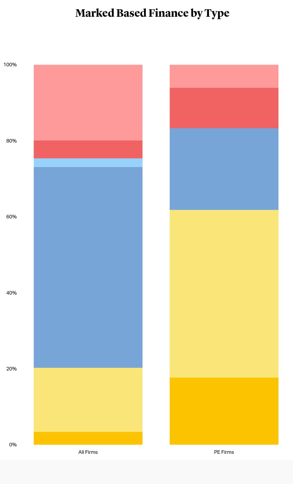 chart visualization