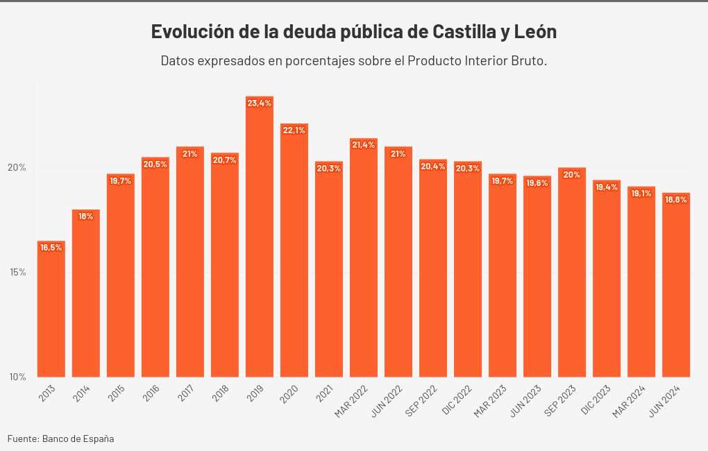 chart visualization