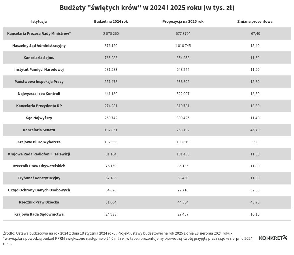 table visualization