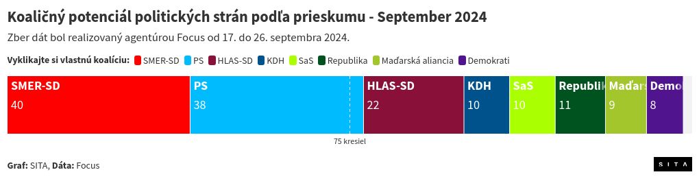 election visualization