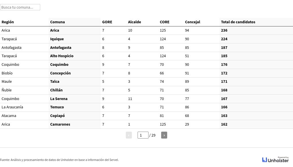 table visualization