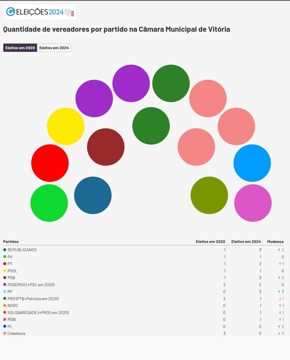 parliament visualization