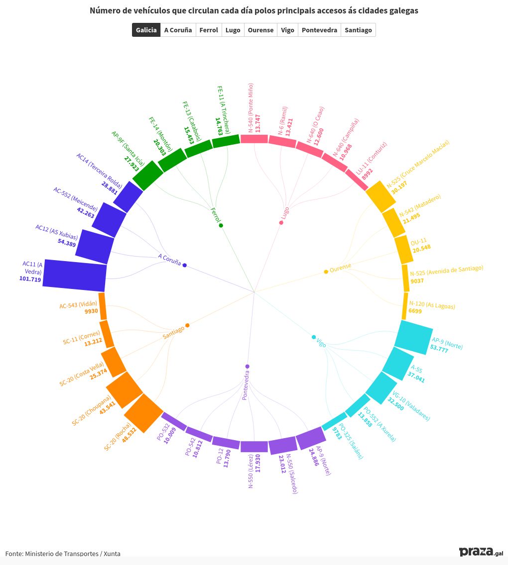 hierarchy visualization