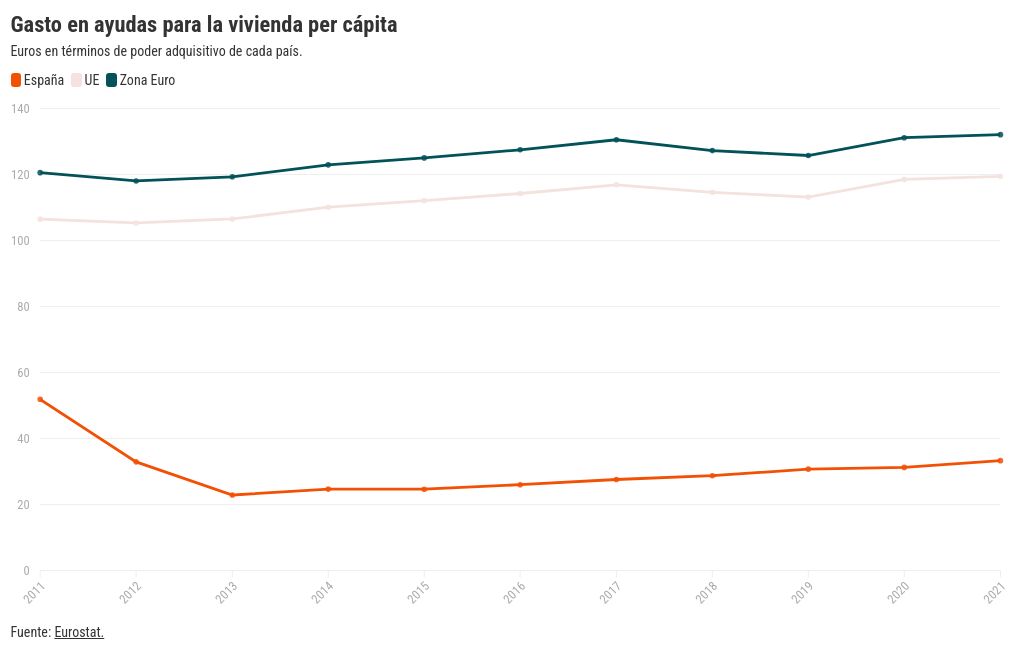 chart visualization