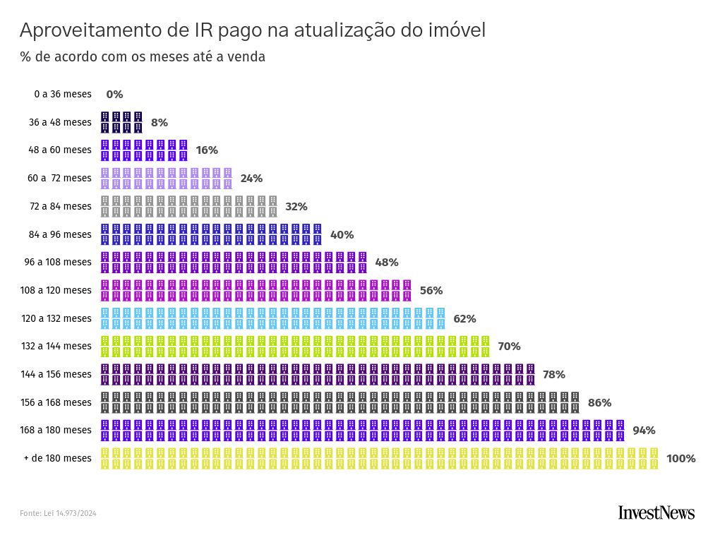 pictogram visualization