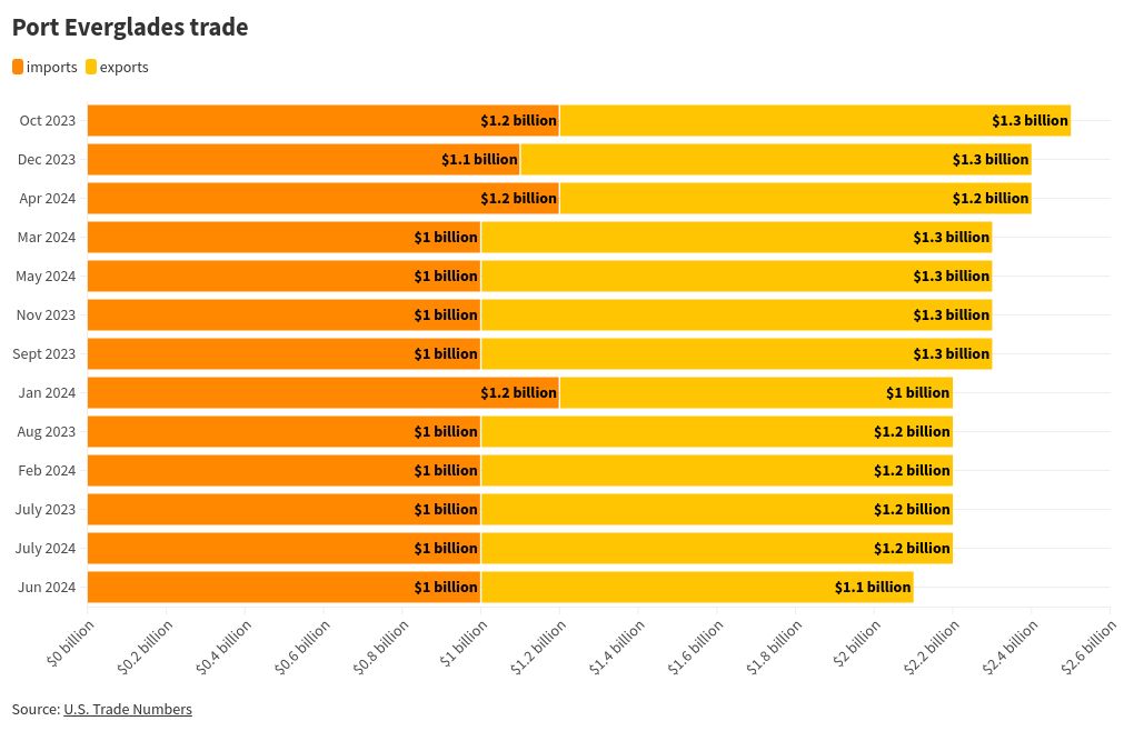 chart visualization