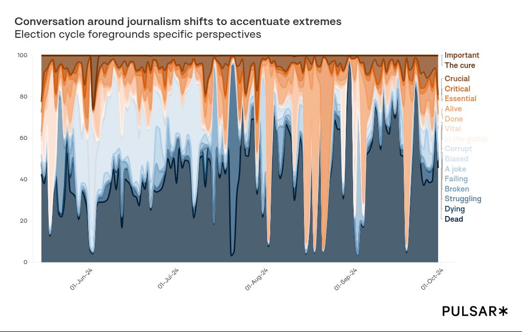 chart visualization