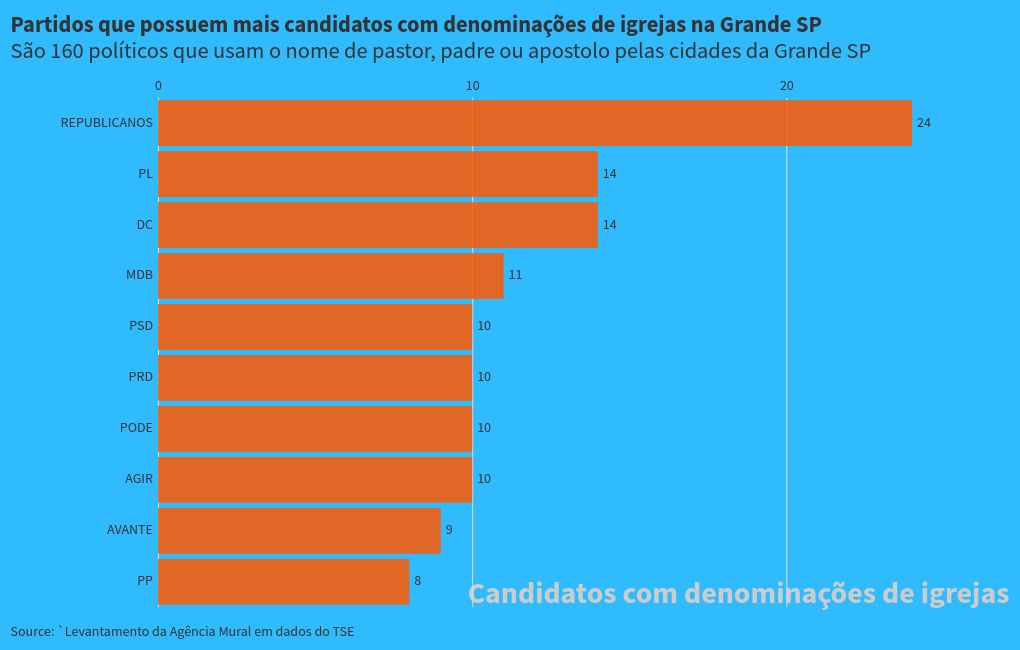 bar-chart-race visualization