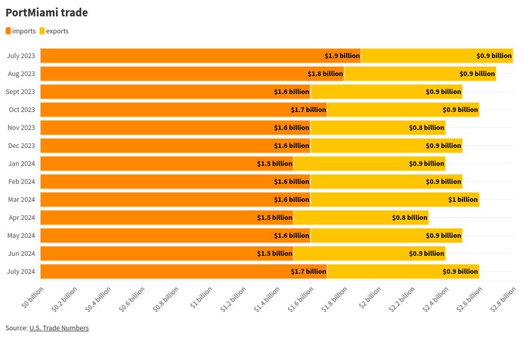 chart visualization