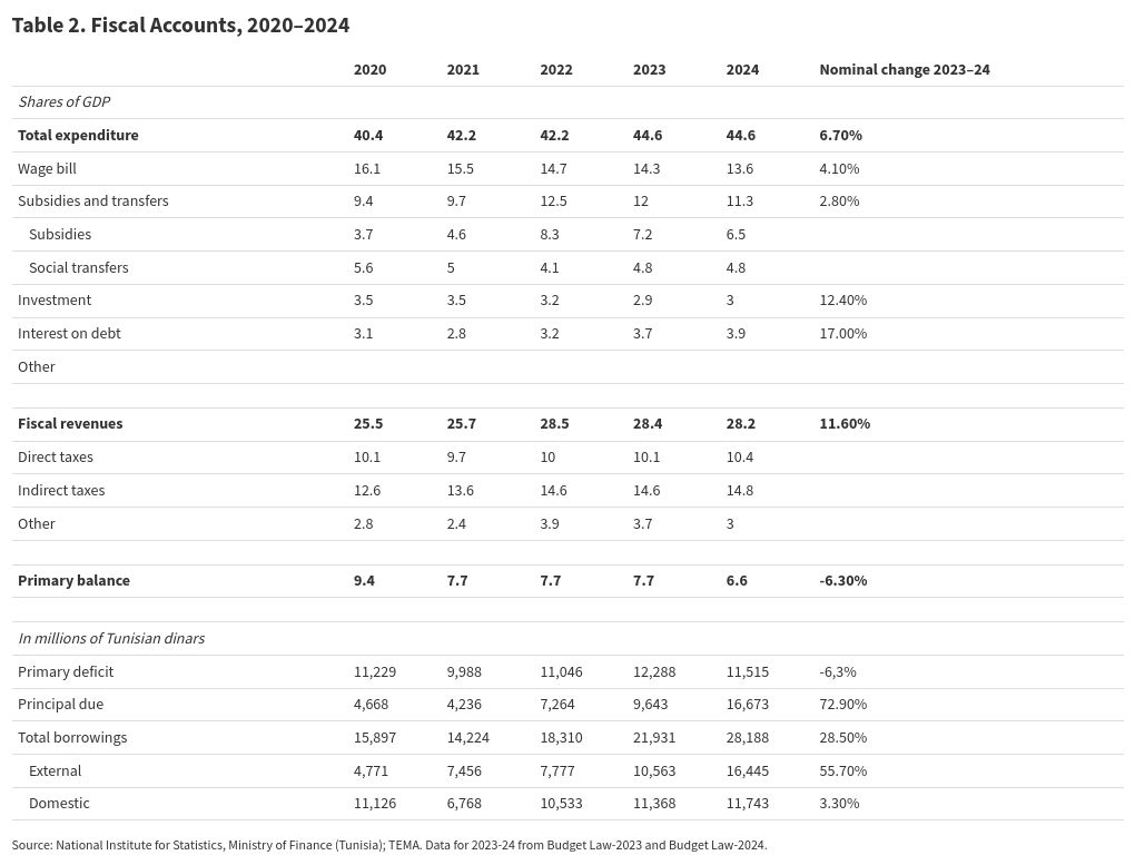 table visualization