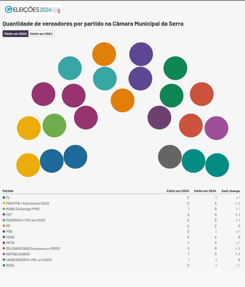 parliament visualization