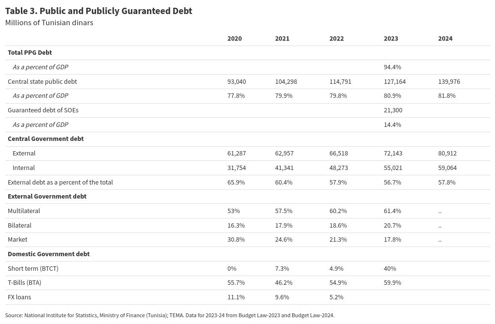 table visualization