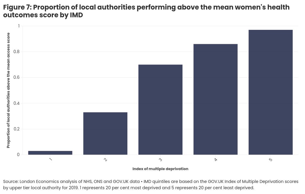 chart visualization