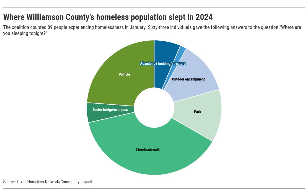 chart visualization