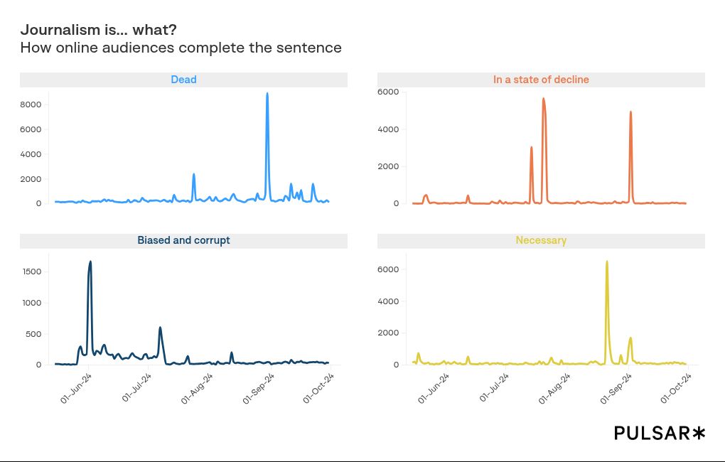 chart visualization